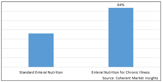 Enteral Nutrition Market-IMG1