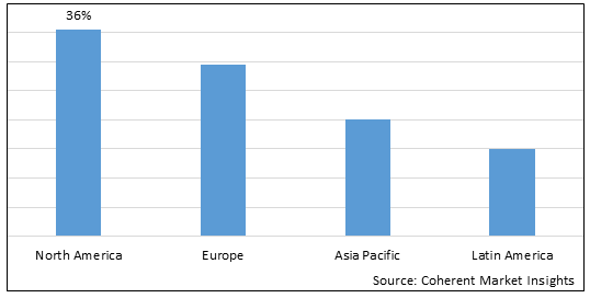 Medical Ozone Therapy Market - IMG1