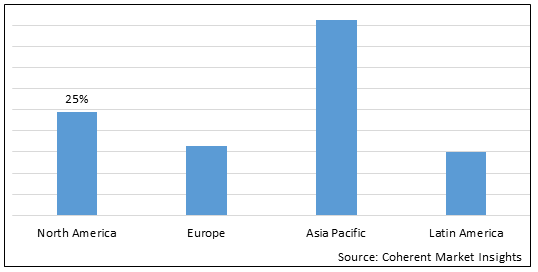 Oral Typhoid Vaccine Market-IMG1