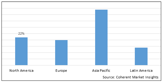 Absorbent Glass Mat Battery Market-IMG1