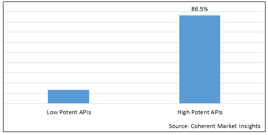 Active Pharmaceutical Ingredients Market-IMG1