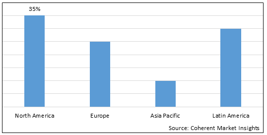 Biotin Liquid Drops Market-IMG1