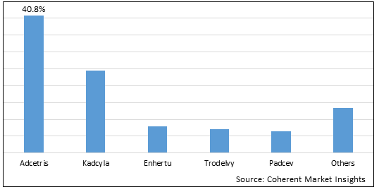 Antibody Drug Conjugates Market-IMG1
