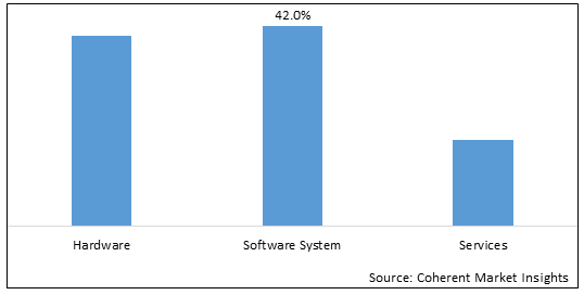 Smart Hospitals Market-IMG1