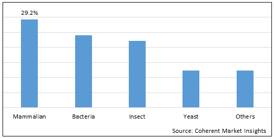 Custom Recombinant Protein Production Services Market-IMG1