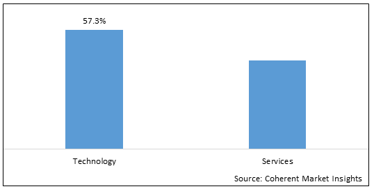 Natural Language Processing in Healthcare and Life Sciences Market-IMG1