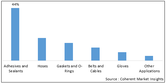 Nitrile Butadiene Rubber Market-IMG1