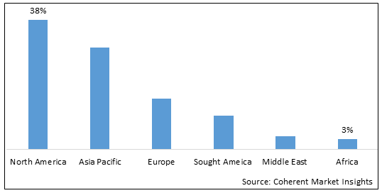 Nanoporous Membranes Market-IMG1