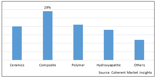 Artificial Bone Market-IMG1