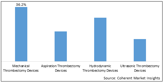 Thrombectomy Devices Market-IMG1