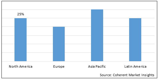 Strontium Nitrate Market-IMG1