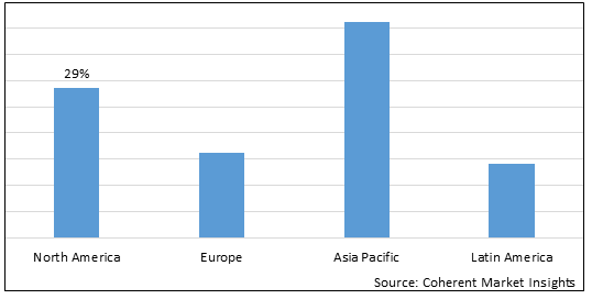 Under Eye Serum Market-IMG1