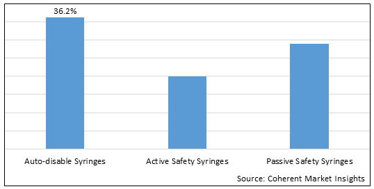 Smart Syringe Market-IMG1