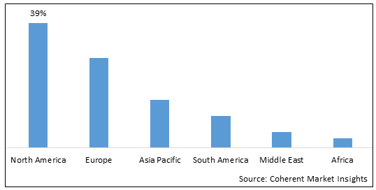 Cat Litter Market-IMG1