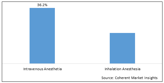 General Anesthesia Drugs Market-IMG1