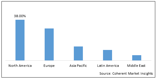 Cryogenic Valves Market-IMG1