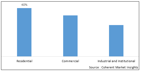 Cement Board Market-IMG1