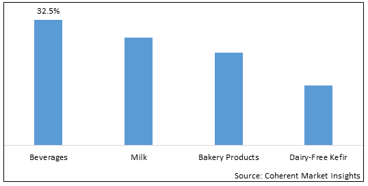 Dairy Free Shortening Market-IMG1