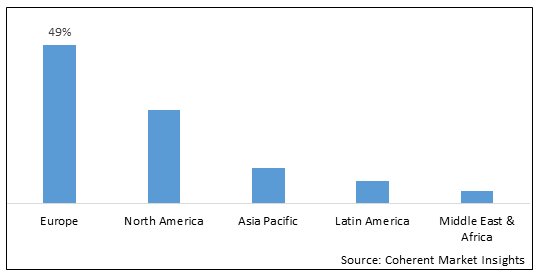 Coffee Pods And Capsules Market-IMG1