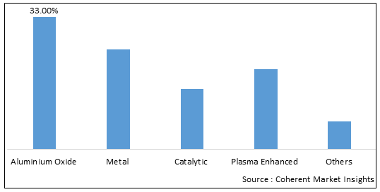 Atomic Layer Deposition Market-IMG1