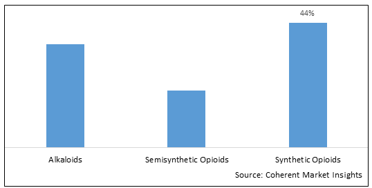 Opioid Drugs Market-IMG1