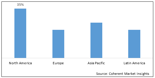 Captive Power Plant Market - IMG1