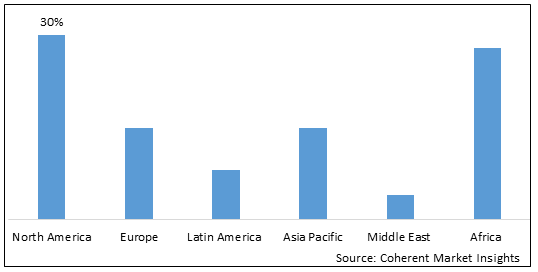 Wildlife Hunting Tourism Market-IMG1