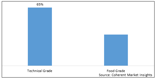 Fumaric Acid Market-IMG1