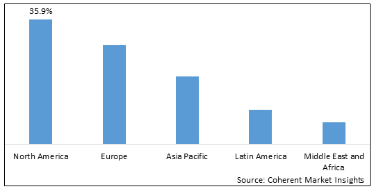 Online Oil Condition Monitoring Market-IMG1