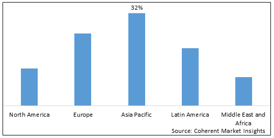 Earphone and Headphone Market-IMG1