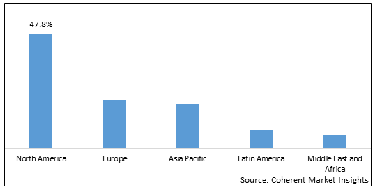 Off-Highway Vehicle Telematics Market-IMG1