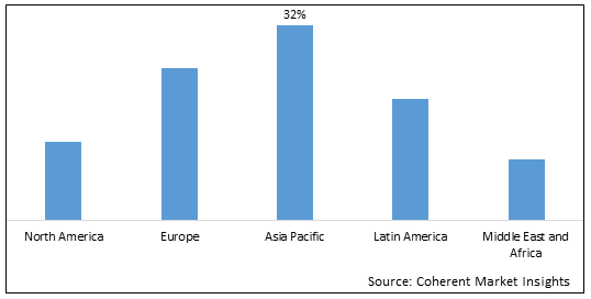 Storage Area Network Market-IMG1