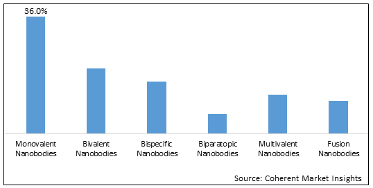 Nanobodies Market-IMG1