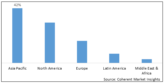 Homecare Ingredients Market-IMG1