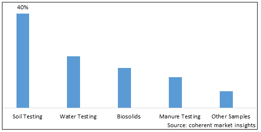 Agricultural Testing Market-IMG1