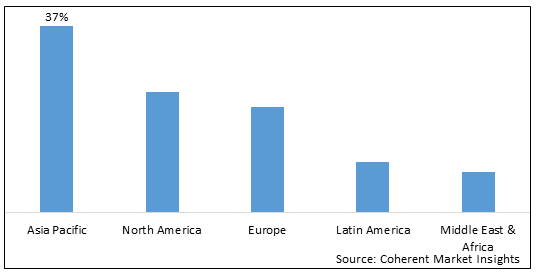 Probiotic Ingredients Market - IMG1