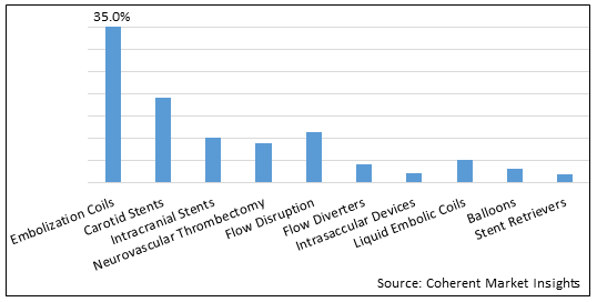 Neuro-interventional Devices Market-IMG1