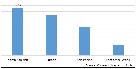 Terrestrial Trunked Radio Market-IMG1