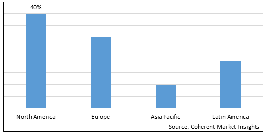 Meniscus Repair Systems Market-IMG1