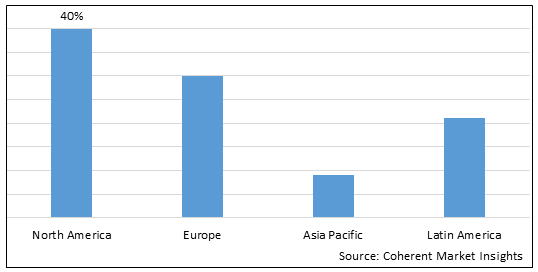 Laboratory Proficiency Testing Market-IMG1