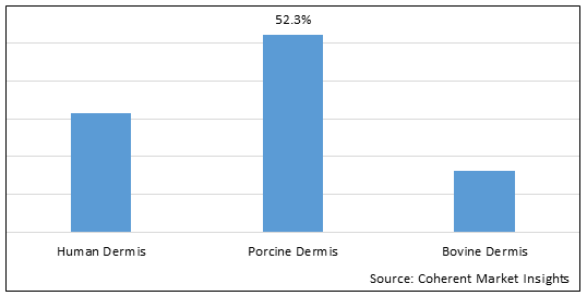 Acellular Dermal Matrices Market-IMG1