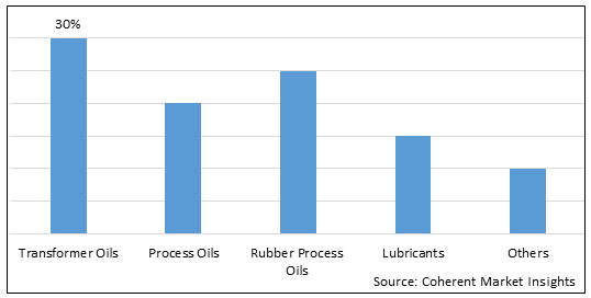 Global Naphthenic Base Oil Market-IMG1