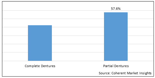 Dentures Market-IMG1