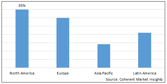 Building Code Compliance Market-IMG1