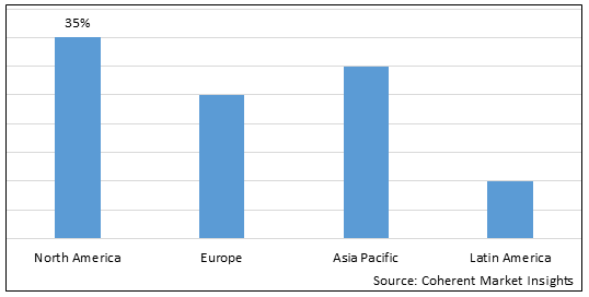 Hopped Malt Extract Market-IMG1