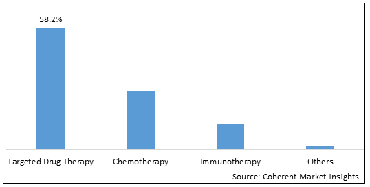 Cholangiocarcinoma Market-IMG1