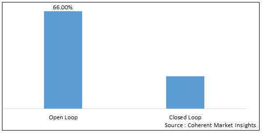 Pumped Hydro Storage Market-IMG1