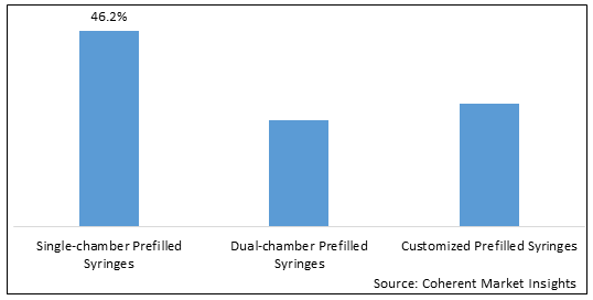 Small Molecule Prefilled Syringes Market-IMG1