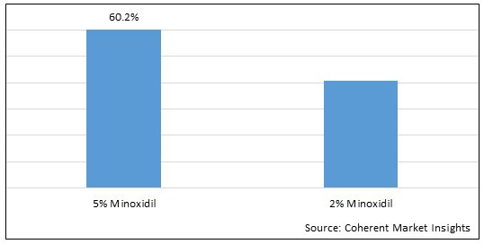 Minoxidil Market-IMG1