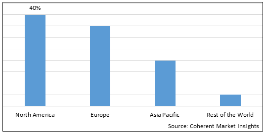 Hyperthermia Cancer Treatment Market-IMG1